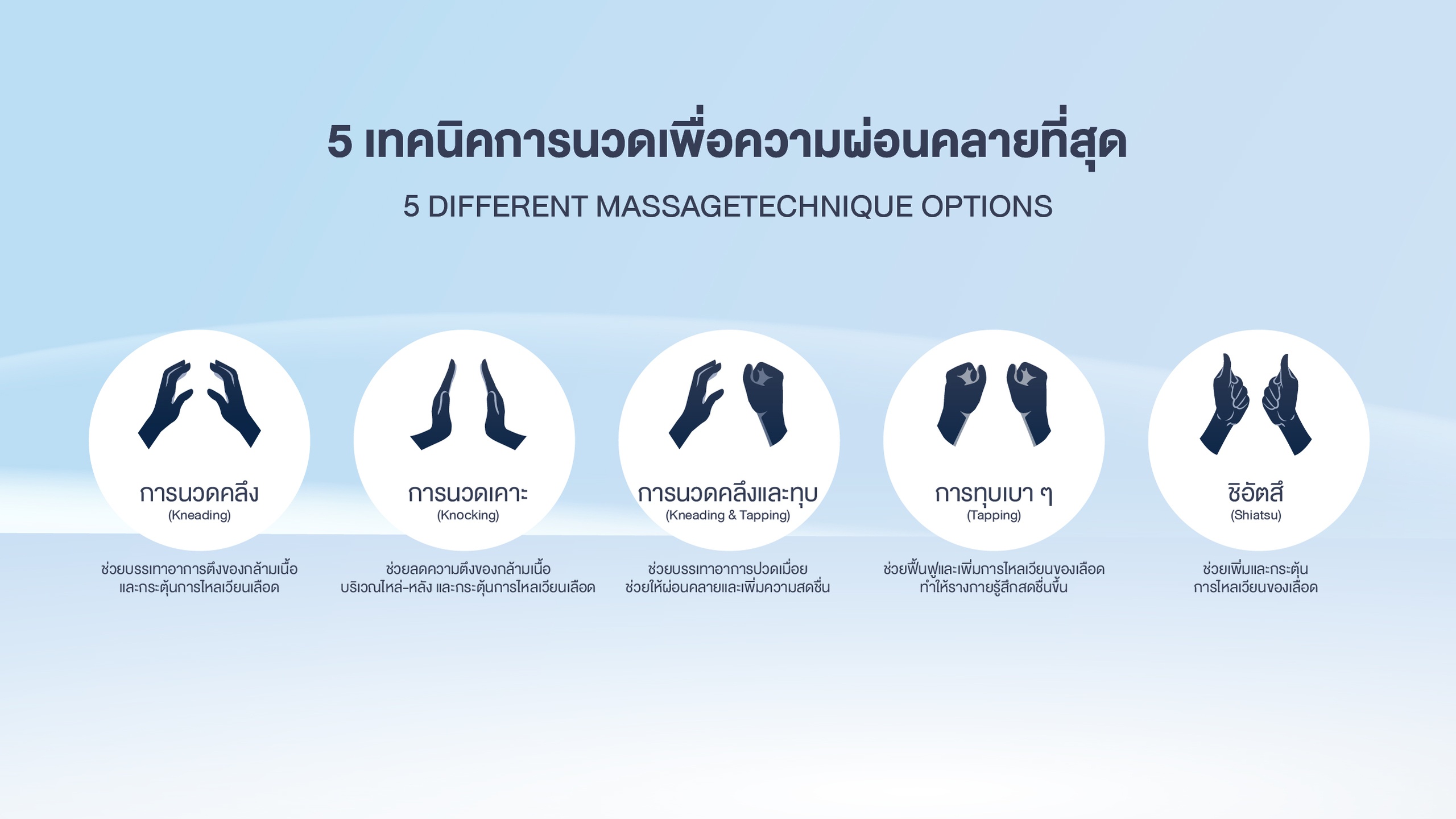 MC-S01B เก้าอี้นวดไฟฟ้าโคเวย์ บริการฟรีตลอดสัญญา* subscriptionเก้าอี้นวด เช่าซื้อ เปิดขายกรุงเทพฯ และปริมณฑล(บางพื้นที่) เท่านั้น* ฟังก์ชัน 7 โปรแกรมนวดอัตโนมัติ ลำโพง Bluetooth 5.0 กระตุ้นไหลเวียนเลือด เสียงเบา นวดเท้า สีน้ำเงินเข้ม