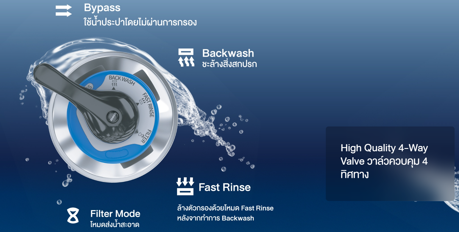 เครื่องกรองน้ำ coway เก้าอี้นวดไฟฟ้า เครื่องกรองอากาศ ระยอง ชลบุรี รามอินทรา กทม ติดตั้งฟรี ไม่มีค่าใช้จ่าย